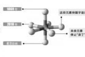 部分元素100年内或消失手机触屏材料只够用20年？