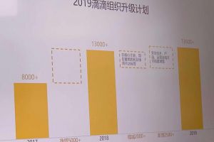 滴滴过冬，亏了109亿后，宣布裁员15%