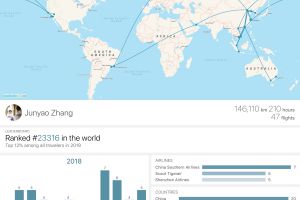 我的2018，学会「在空中」与自己相处|2018年度征文