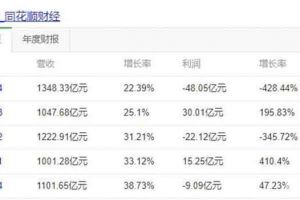 京东2018年Q4营收超预期但这些隐患不能忽视