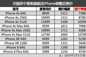 iPhoneXS系列再次降价：256GB版便宜2300元