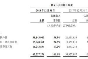 美团一年净亏损85亿，股价应声大跌9.69%，病根竟然是摩拜？