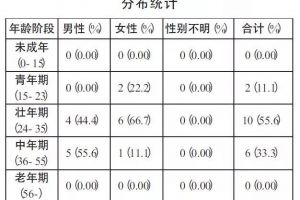 河南安阳杨河固遗址东周墓葬出土人骨研究