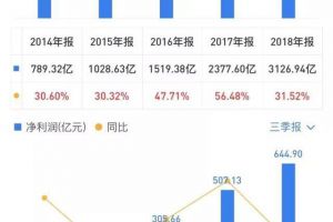 腾讯2018年财报释放的三个信号