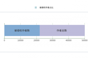 杀死盗版的新逻辑