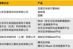 京东、爱奇艺、阿里、腾讯等公司提交区块链服务备案