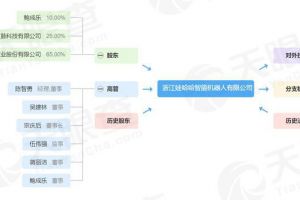 娃哈哈跨界智能机器人，74岁的宗庆后在下一盘大棋？