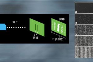 量子世界暗示平行宇宙的存在，它就在你我身边为何我们没发现？