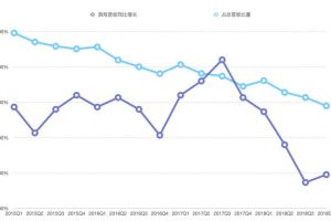 最前线|朋友圈广告@好友评论功能全面开放，微信不“克制”了？