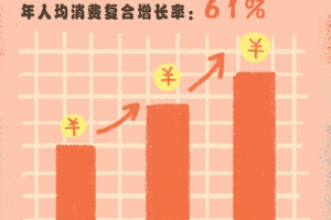 天猫“带娃神器”销量一年增长16倍95后解锁智能养娃新趋势