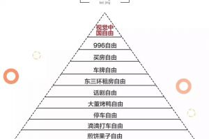 周鸿祎：王健林1个亿小目标不算高，我们行业挣钱不难；ofo运营方还款3574.62万；多数快递员无底薪，每天工作超12小时...