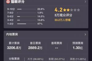 改片名、修番位、蹭热搜，这部五一档的电影还能好吗？