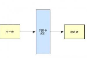 面试一线互联网大厂？那这道题目你必须得会！