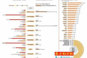 苹果多博彩，网贷藏安卓，应用商店App评论违法广告起底