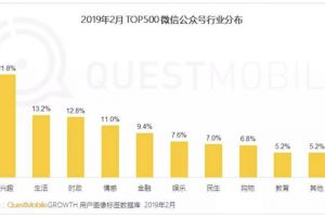 焦点分析|把直播放进微信后，腾讯想通过带货和朋友圈广告赚钱