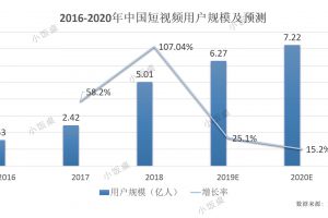 淘金分叉口，不缺网红的MCN如何打造下一个李佳琦和李子柒？