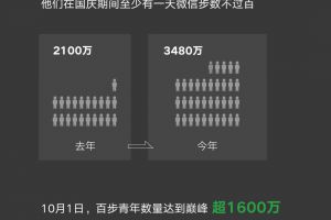 微信曝光最近7天私生活，3480万人“躺枪”！看看有你吗…