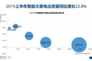 8点1氪｜支付宝上线“余额佳”，近一年收益率为3.68%；分析师郭明錤：苹果明年上半年推出AR眼镜；Realme计划进军印度智能电视市场