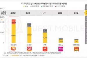 QuestMobile：拼多多月活用户达4.29亿，净增3500万