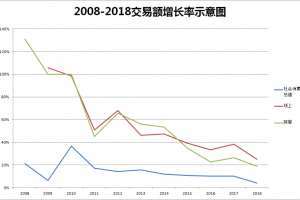 “二选一”违反“电商法”了吗？