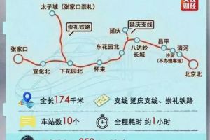 京张铁路通车，罗永浩回应被解约，人人重返社交市场|其他大新闻