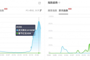 从SARS到新型肺炎，17年后的互联网改变了什么？