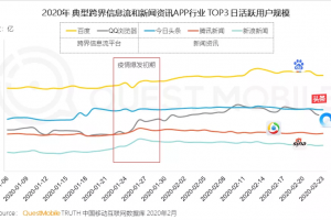 直播的方向，别被罗永浩们带偏了