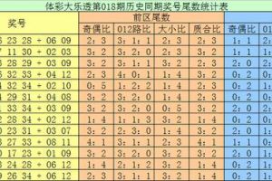 梦天大乐透018期:心水一注单挑5+2追加重投，两胆0219赢点小钱