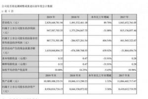 光线传媒发布2019年年报，《哪吒》成最大贡献者