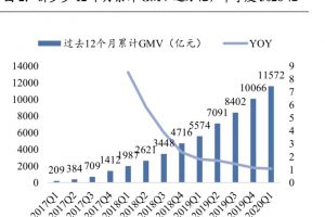 最前线|机构观点：2020年拼多多活跃买家数或超7亿，但新用户留存度尚需验证