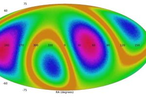 “混沌”长什么样？天文学家在宇宙星系的排列方式中发现了规律