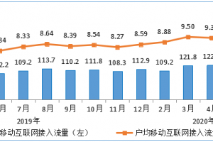 【我国人均月流量首次超10GB，你每个月用多少流量？】