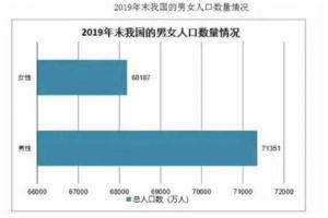 男女比例失调，专家提议全国推行“一妻多夫制”，你怎么看？