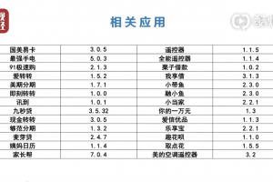 赶紧卸载这些应用！315晚会通报违规APP：窃取用户隐私信息