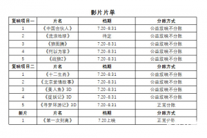 影院7月20日起有序复工《流浪地球》《战狼2》《美人鱼》等将复映