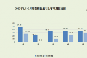 最前线|京东继续加码彩票业务，这次将和第一视频合作体彩销售