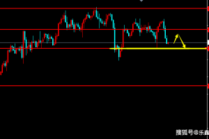 乐鑫金缘：6.14黄金周一先多后空思路，现货黄金最新走势分析及操作建议