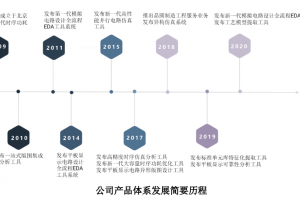 “尚不支持16nm及以下工艺”，华大九天肩负重任冲刺创业板