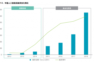 自学转行学AI人工智能怎么样？