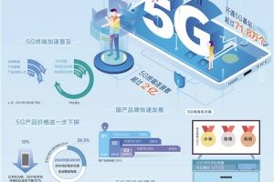 经济日报携手京东发布数据——5G消费有人气更接地气