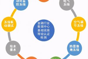 国标行标同步聚焦金融业数据中心合规建设到位了吗？