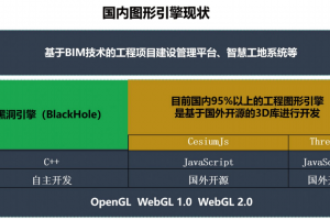 36氪首发|提供“黑洞”三维图形引擎与大场景可视化管理方案，「秉匠科技」获数千万元A轮融资