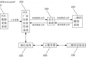 【专利解密】工业PCB源头溯源系统世运电路二维码追溯方案