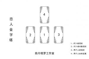 塔罗案例分析丨塔罗初学者如何解牌，恋人金字塔解牌思路！