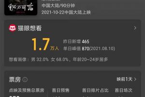 ​《秘不可言》预售839元，张智尧樊少皇主演，悬疑片卖不动了吗
