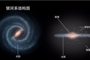 银河系中心黑洞仅有500万倍太阳质量，如何束缚住上千亿颗恒星？