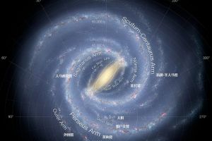 直径仅18万光年，质量却是太阳的1.2万亿倍，银河系为啥这么重？