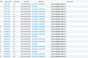 疯狂注册100个元宇宙商标上汽集团引吐槽专家：蹭热度大于实际意义