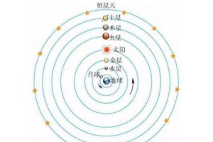 “银心”的质量仅为银河系的0.0005%，为什么能束缚所有星系？