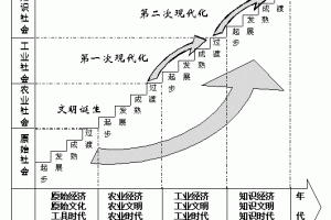 HR6819黑洞的发现，科学家为什么体会到人类文明的艰辛？